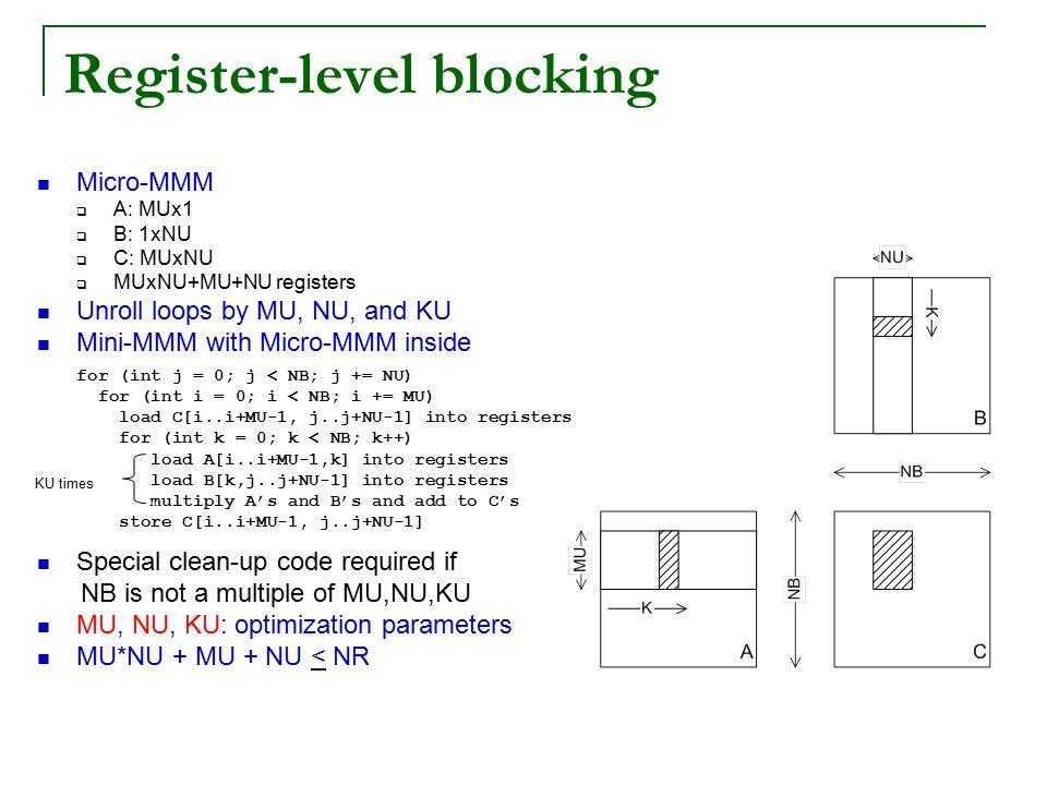 Register-level blocking Micro-MMM  A: MUx1  B: 1xNU  C: MUxNU  MUxNU+MU+NU registers Unroll loops by MU, NU, and KU Mini-MMM with Micro-MMM inside for (int j = 0; j < NB; j += NU) for (int i = 0; i < NB; i += MU) load C[i..i+MU-1, j..j+NU-1] into registers for (int k = 0; k < NB; k++) load A[i..i+MU-1,k] into registers load B[k,j..j+NU-1] into registers multiply A’s and B’s and add to C’s store C[i..i+MU-1, j..j+NU-1] Special clean-up code required if NB is not a multiple of MU,NU,KU MU, NU, KU: optimization parameters MU*NU + MU + NU < NR KU times
