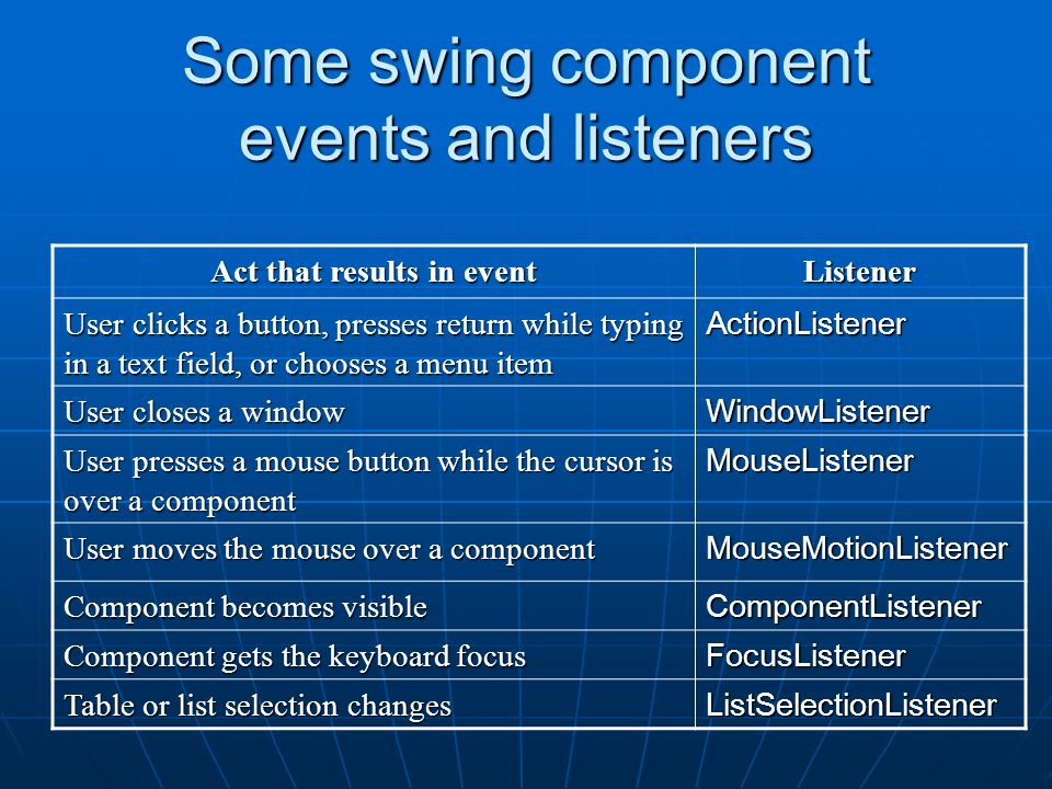 Event Handling and Listeners in SWING The practice of event handling. - ppt  download