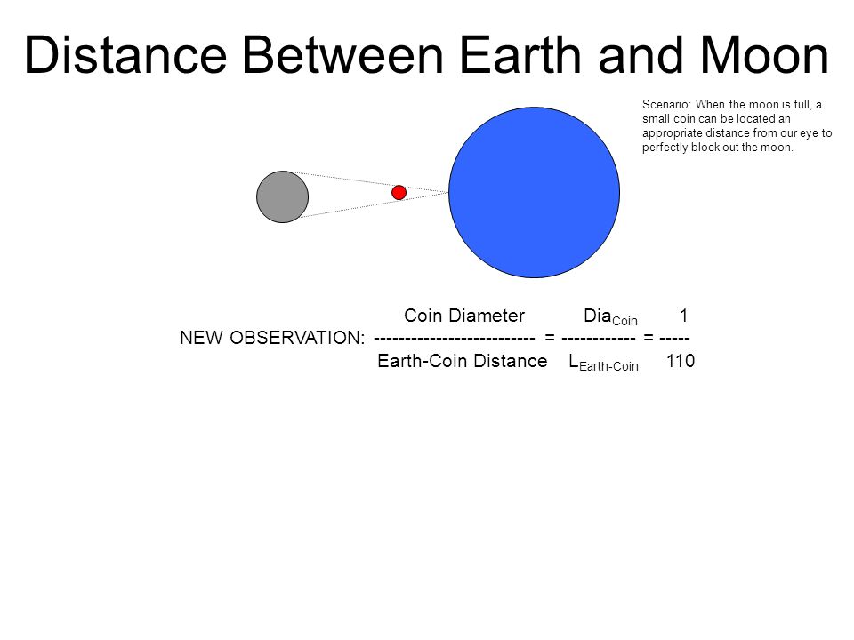Between the moons. Distance between Moon and Earth. Distance from Earth to the Moon. Distance between. Distance between Sun and Earth.