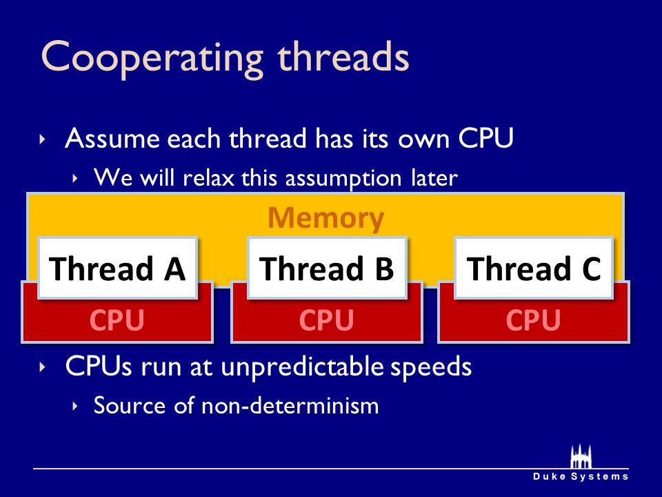 Cooperating threads  Assume each thread has its own CPU  We will relax this assumption later  CPUs run at unpredictable speeds  Source of non-determinism Memory CPU Thread A CPU Thread B CPU Thread C