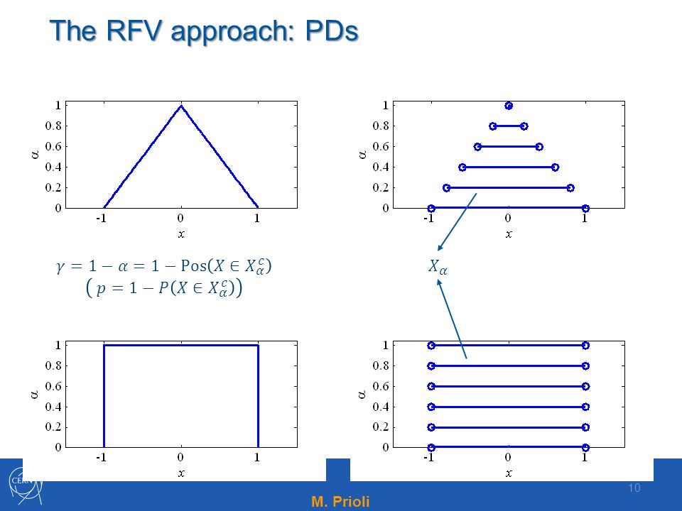 M. Prioli The RFV approach: PDs 10