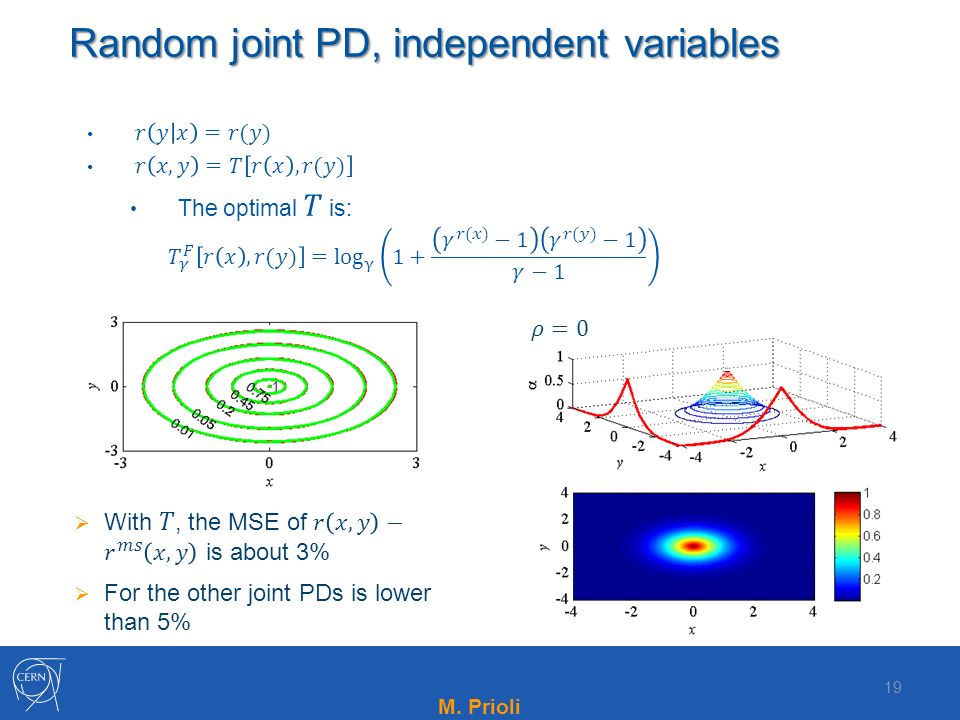 M. Prioli Random joint PD, independent variables 19