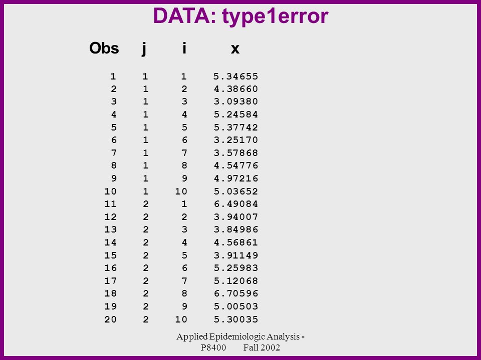 Applied Epidemiologic Analysis - P8400 Fall 2002 DATA: type1error Obs j i x