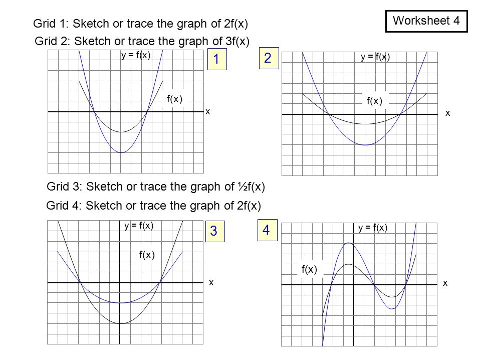 F X A X Y F X Graphs Of Related Functions 1 F X X 2 F X 2 X F X 5 X Vertical Translations Ppt Download