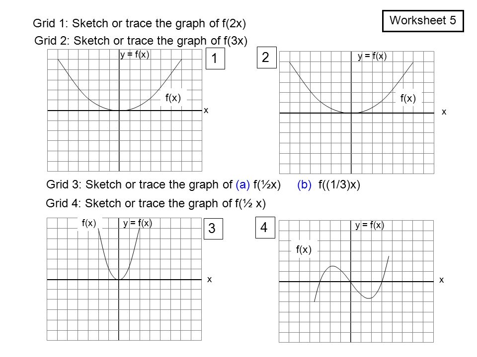 F X A X Y F X Graphs Of Related Functions 1 F X X 2 F X 2 X F X 5 X Vertical Translations Ppt Download