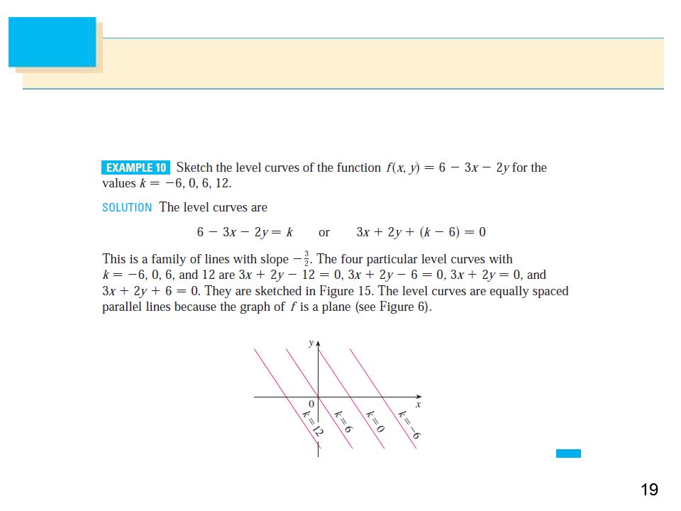 11 Copyright C Cengage Learning All Rights Reserved 14 Partial Derivatives Ppt Download 11 Copyright C Cengage Learning All Rights Reserved 14 Partial Derivatives Ppt Download