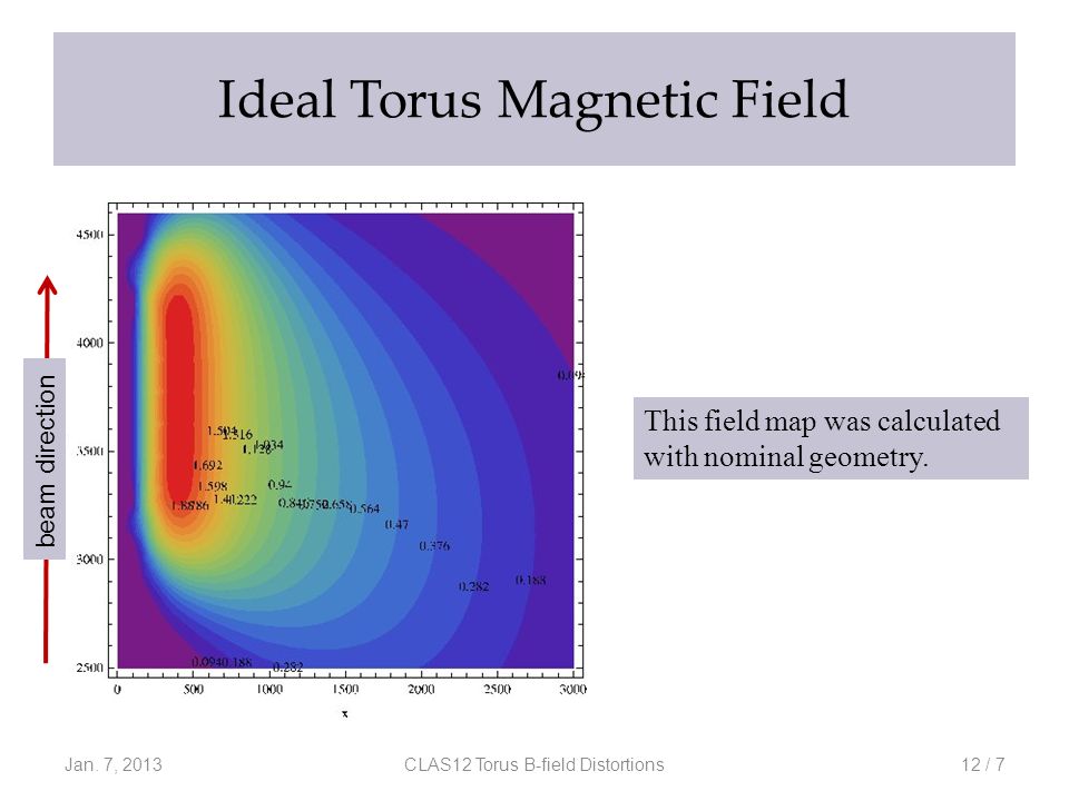 Ideal Torus Magnetic Field Jan.