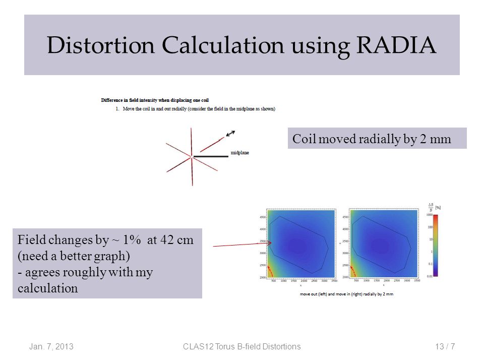 Distortion Calculation using RADIA Jan.