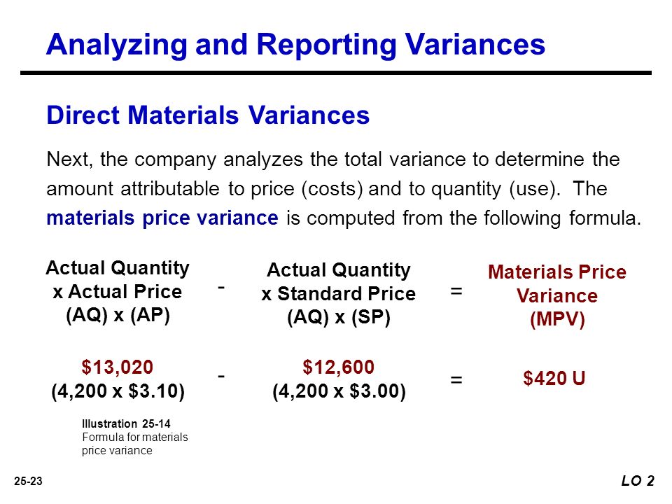 Learning Objectives Standard Costs And Balanced Scorecard 25