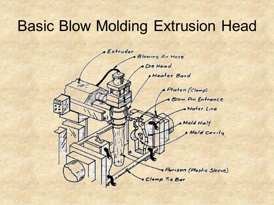 Extrusion Blow Molding Basic Blow Molding Extrusion Head."