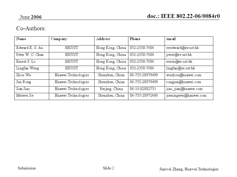 doc.: IEEE /0084r0 Submission June 2006 Jianwei Zhang, Huawei Technologies Slide 2 Co-Authors: