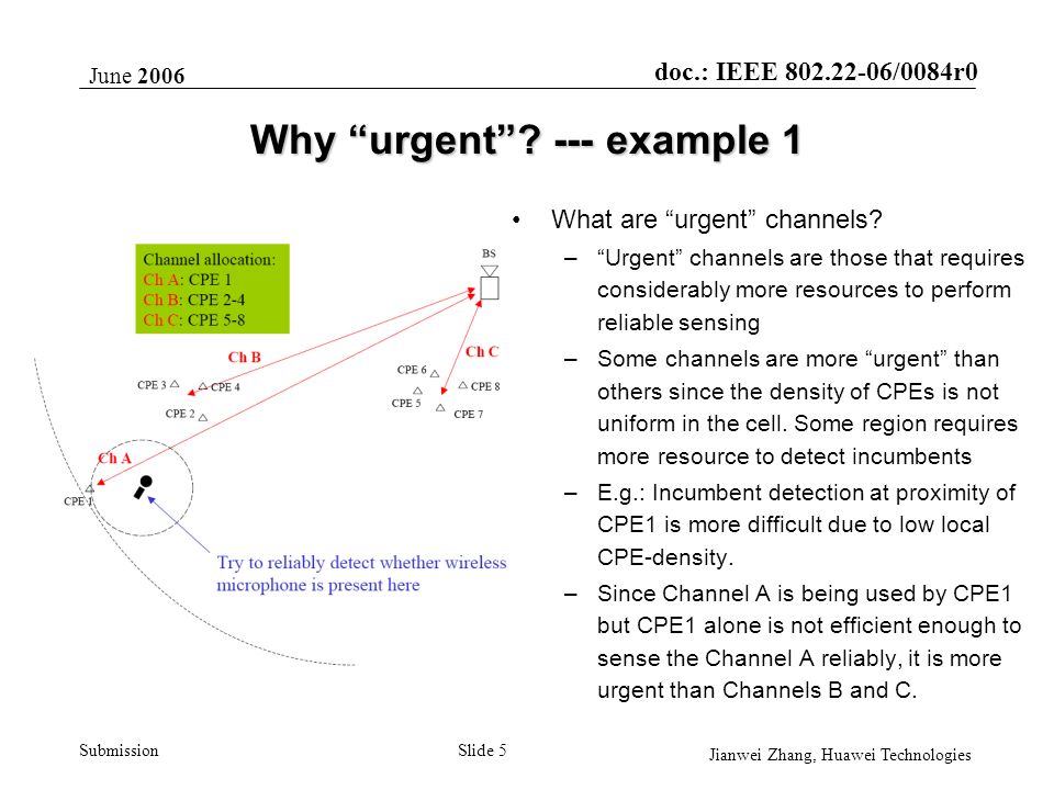 doc.: IEEE /0084r0 Submission June 2006 Jianwei Zhang, Huawei Technologies Slide 5 Why urgent .