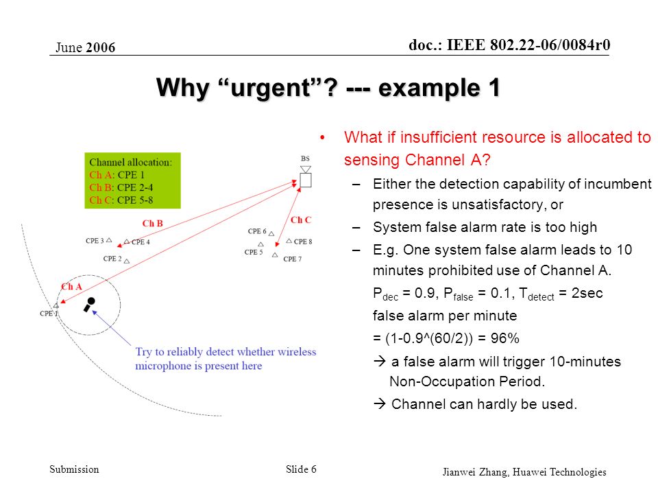 doc.: IEEE /0084r0 Submission June 2006 Jianwei Zhang, Huawei Technologies Slide 6 Why urgent .