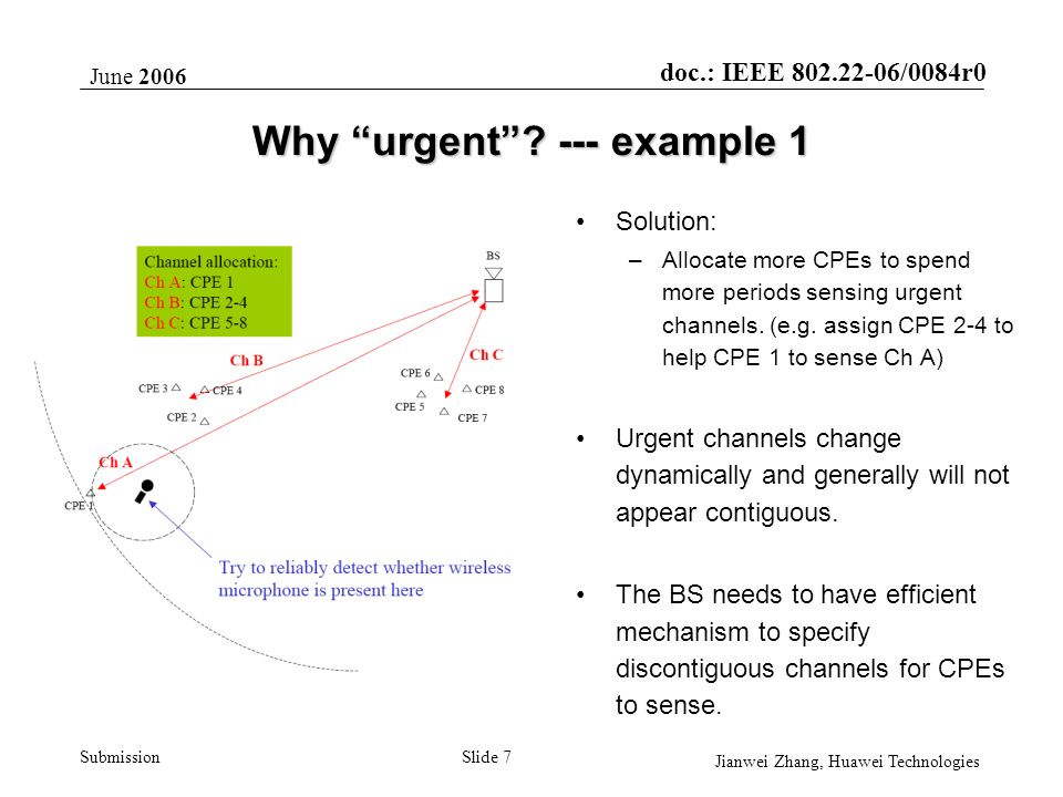 doc.: IEEE /0084r0 Submission June 2006 Jianwei Zhang, Huawei Technologies Slide 7 Why urgent .