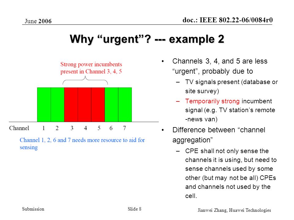doc.: IEEE /0084r0 Submission June 2006 Jianwei Zhang, Huawei Technologies Slide 8 Why urgent .