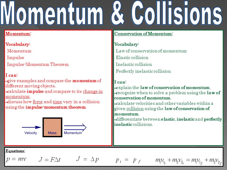 Formula inelastic collision Inelastic Collision
