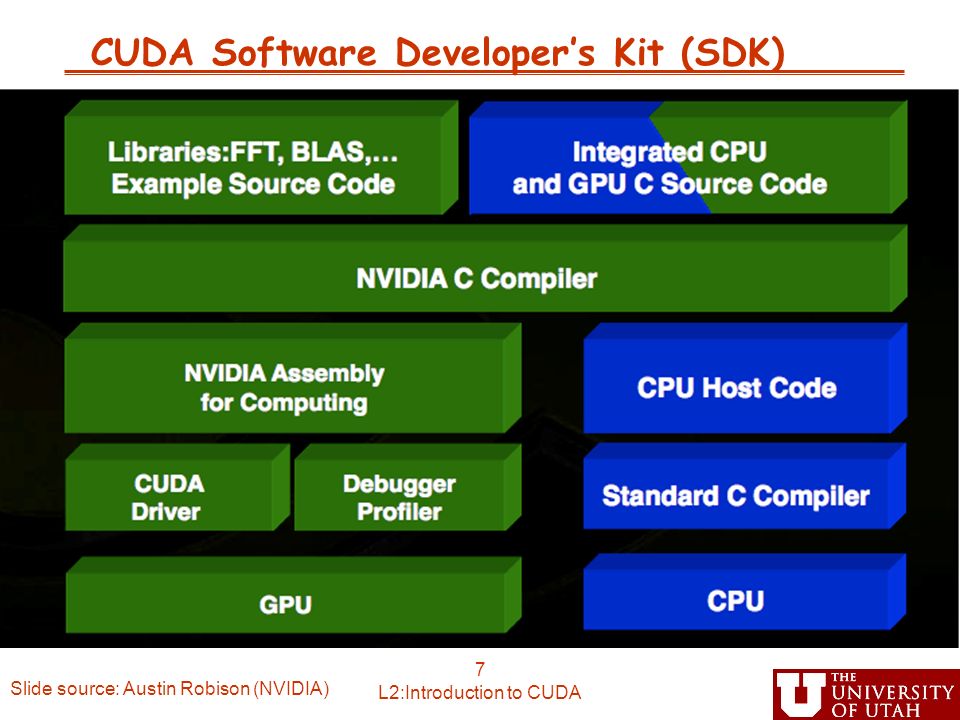 Cuda is available. CUDA code. Блоки CUDA. CUDA программная модель. CUDA developer Kit.