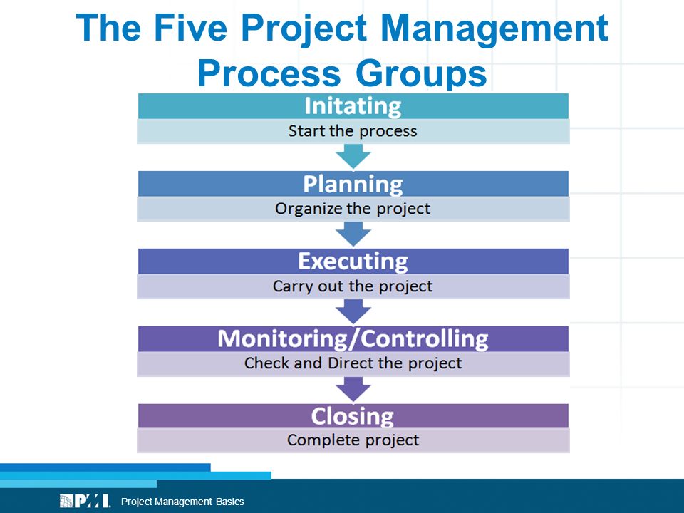 Project Management навыки. Project Management process Groups. Project Managers чёрно белые.
