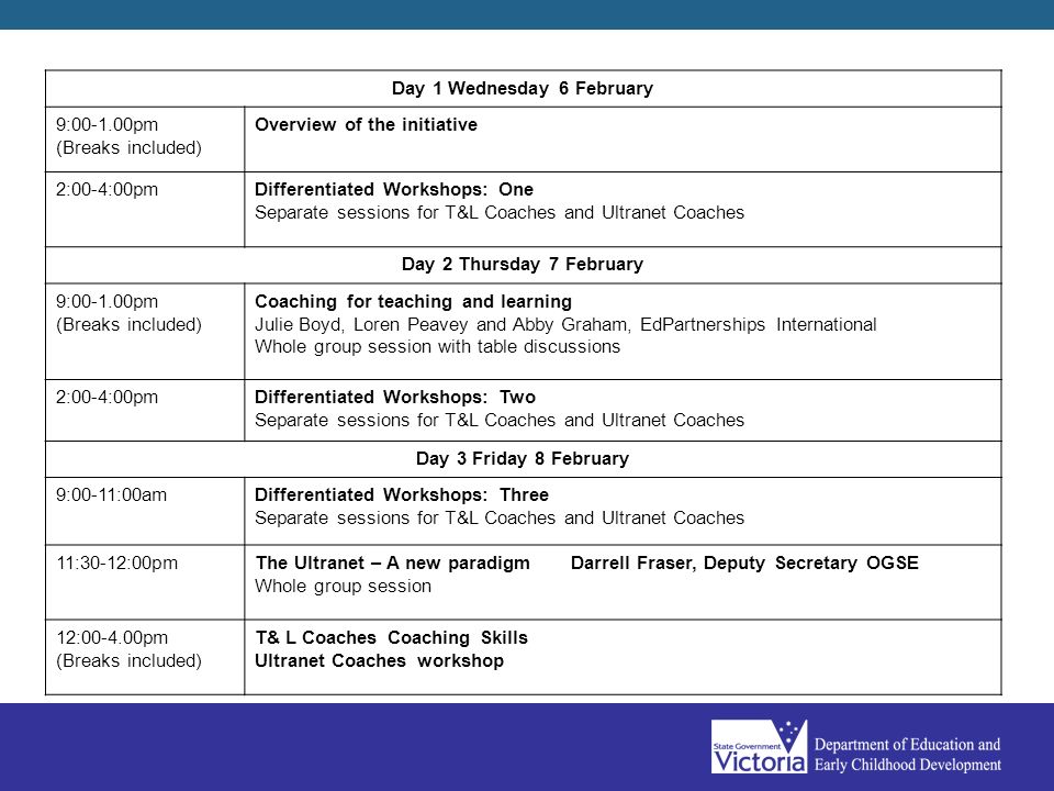 Day 1 Wednesday 6 February 9: pm (Breaks included) Overview of the initiative 2:00-4:00pmDifferentiated Workshops: One Separate sessions for T&L Coaches and Ultranet Coaches Day 2 Thursday 7 February 9: pm (Breaks included) Coaching for teaching and learning Julie Boyd, Loren Peavey and Abby Graham, EdPartnerships International Whole group session with table discussions 2:00-4:00pmDifferentiated Workshops: Two Separate sessions for T&L Coaches and Ultranet Coaches Day 3 Friday 8 February 9:00-11:00amDifferentiated Workshops: Three Separate sessions for T&L Coaches and Ultranet Coaches 11:30-12:00pmThe Ultranet – A new paradigm Darrell Fraser, Deputy Secretary OGSE Whole group session 12: pm (Breaks included) T& L Coaches Coaching Skills Ultranet Coaches workshop