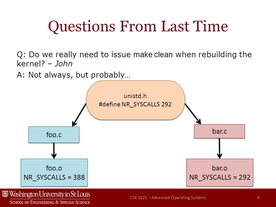 Questions From Last Time Q: Do we really need to issue make clean when rebuilding the kernel.