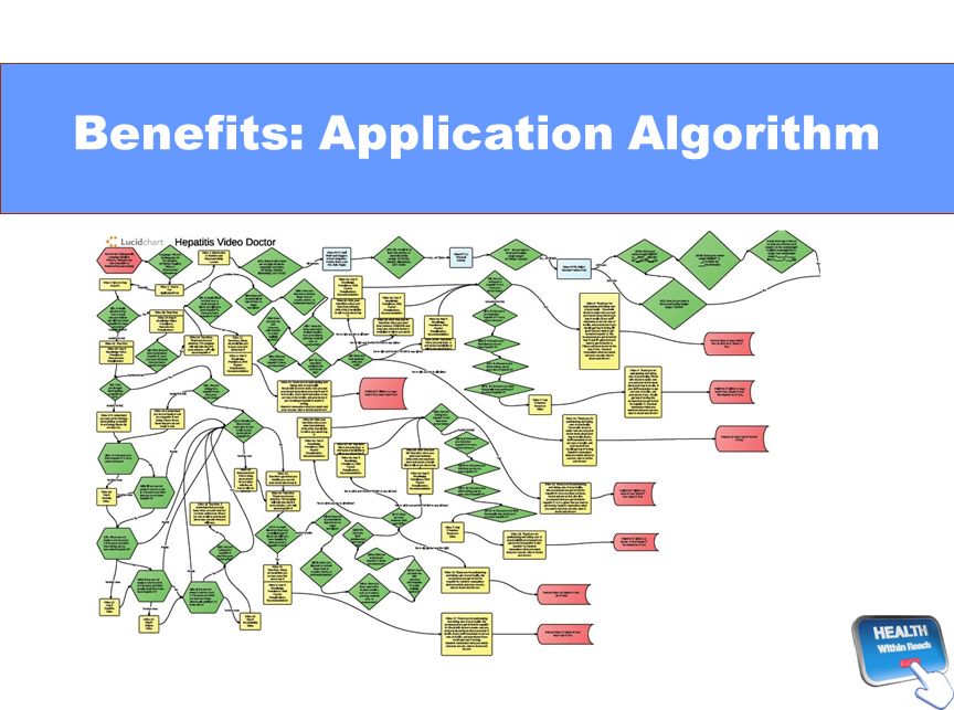 Benefits: Application Algorithm