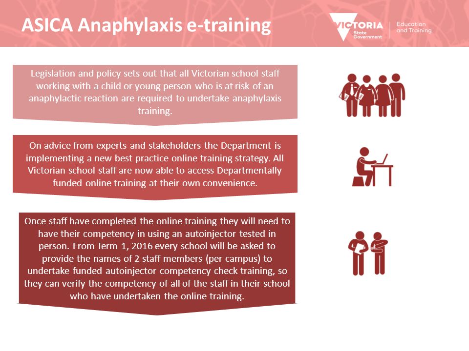 ASICA Anaphylaxis e-training Legislation and policy sets out that all Victorian school staff working with a child or young person who is at risk of an anaphylactic reaction are required to undertake anaphylaxis training.