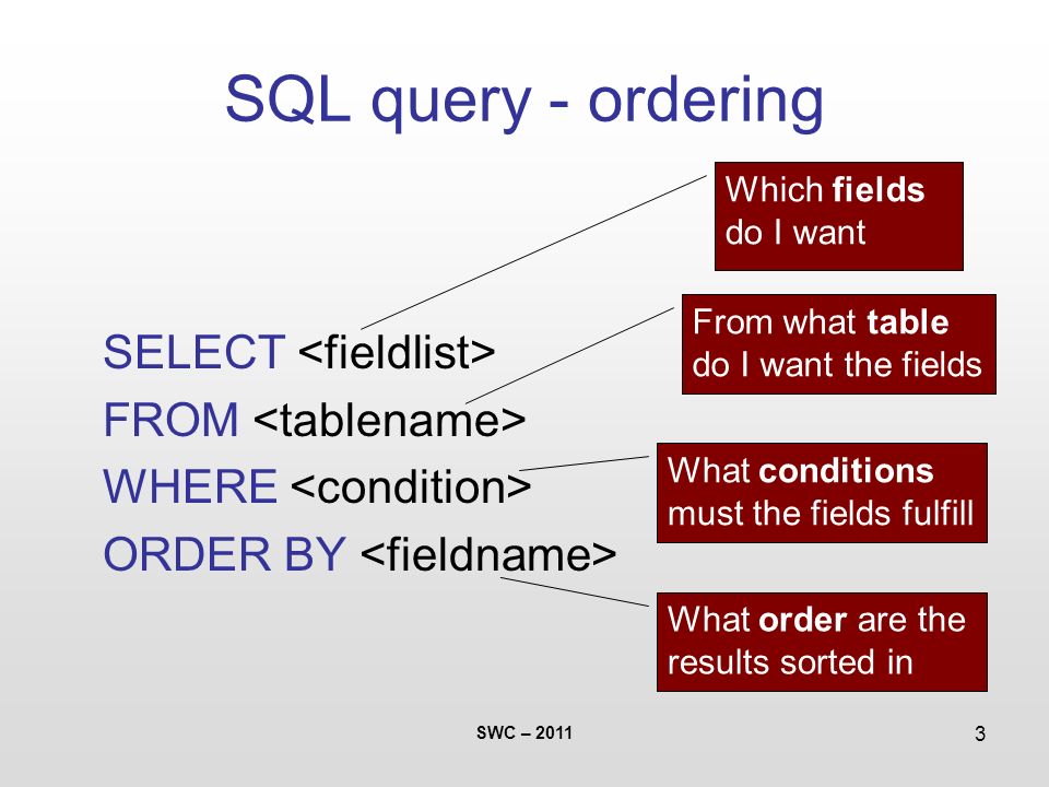 Query order