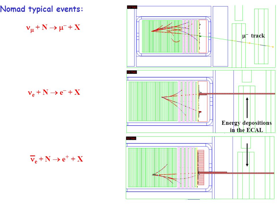 Nomad typical events:  + N   – + X e + N  e – + X  e + N  e + + X  – track Energy depositions in the ECAL