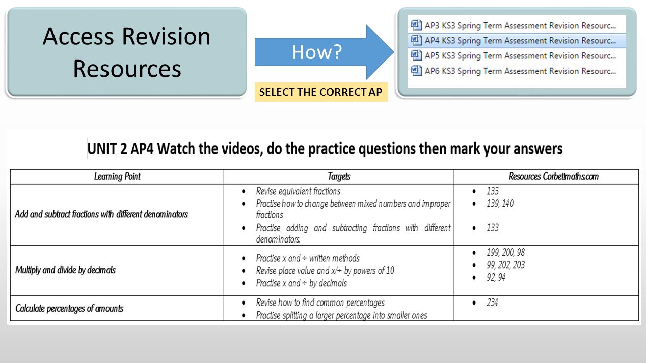 access resources on student shared use corbett maths to act on targets make summary notes use additional online resources each ap has a matching revision ppt download
