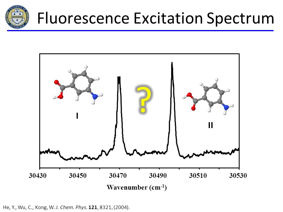 Fluorescence Excitation Spectrum Wavenumber (cm -1 ) He, Y., Wu, C., Kong, W.