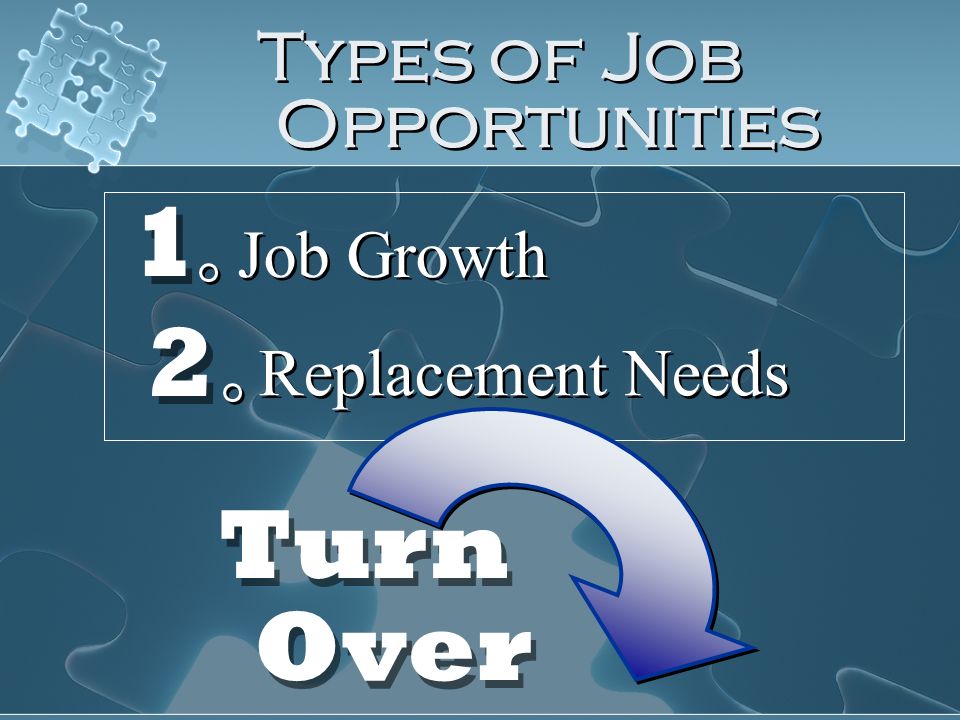 Types of Job Opportunities 1 1 Job Growth 2 2 Replacement Needs Turn Over Turn Over