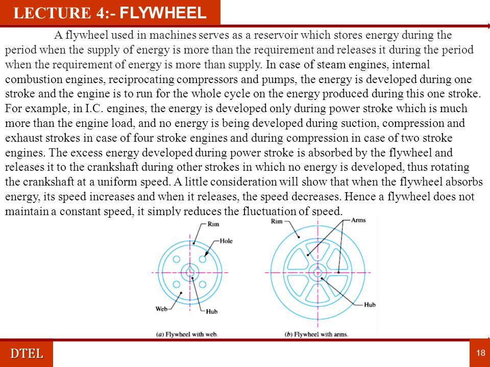 DTEL 18 LECTURE 4:- FLYWHEEL A flywheel used in machines serves as a reservoir which stores energy during the period when the supply of energy is more than the requirement and releases it during the period when the requirement of energy is more than supply.
