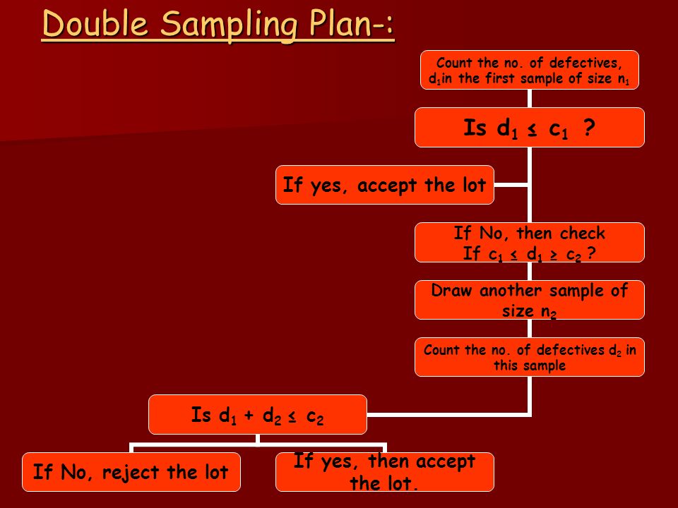 Double Sampling Plan-: Count the no. of defectives, d1in the first sample of size n1 Is d1 ≤ c1 .