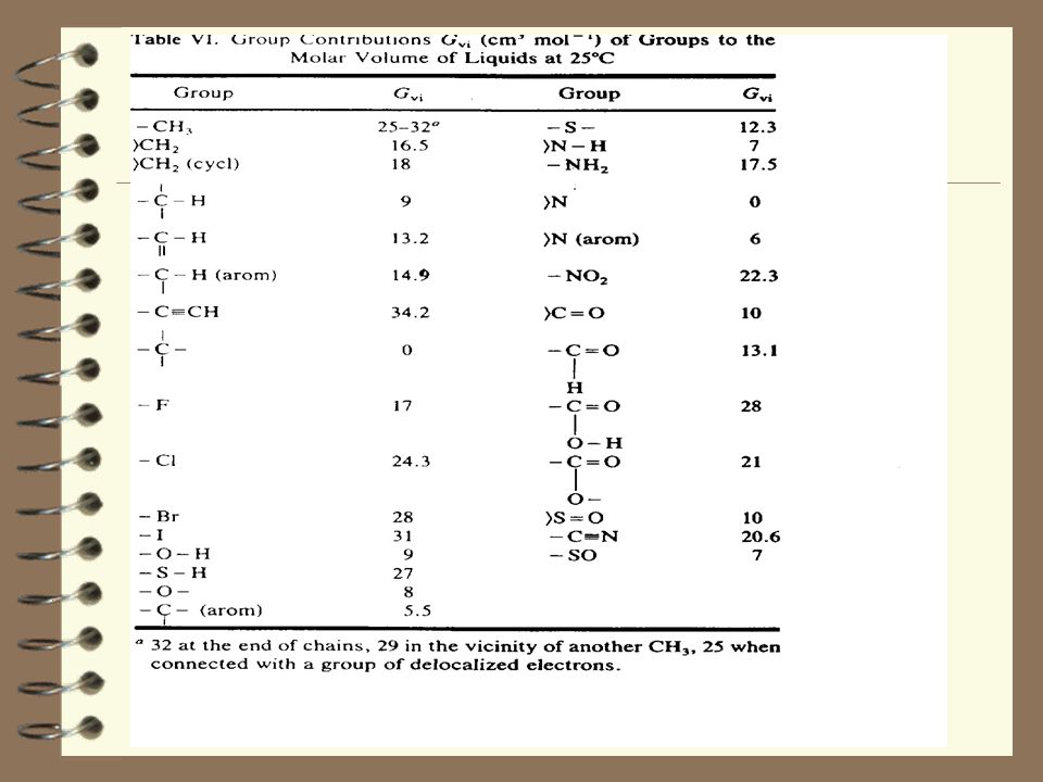 Are There Any Other Ways Of Estimating Fusion Enthalpies And Melting Temperatures Mobile Order And Disorder Theory Ppt Download