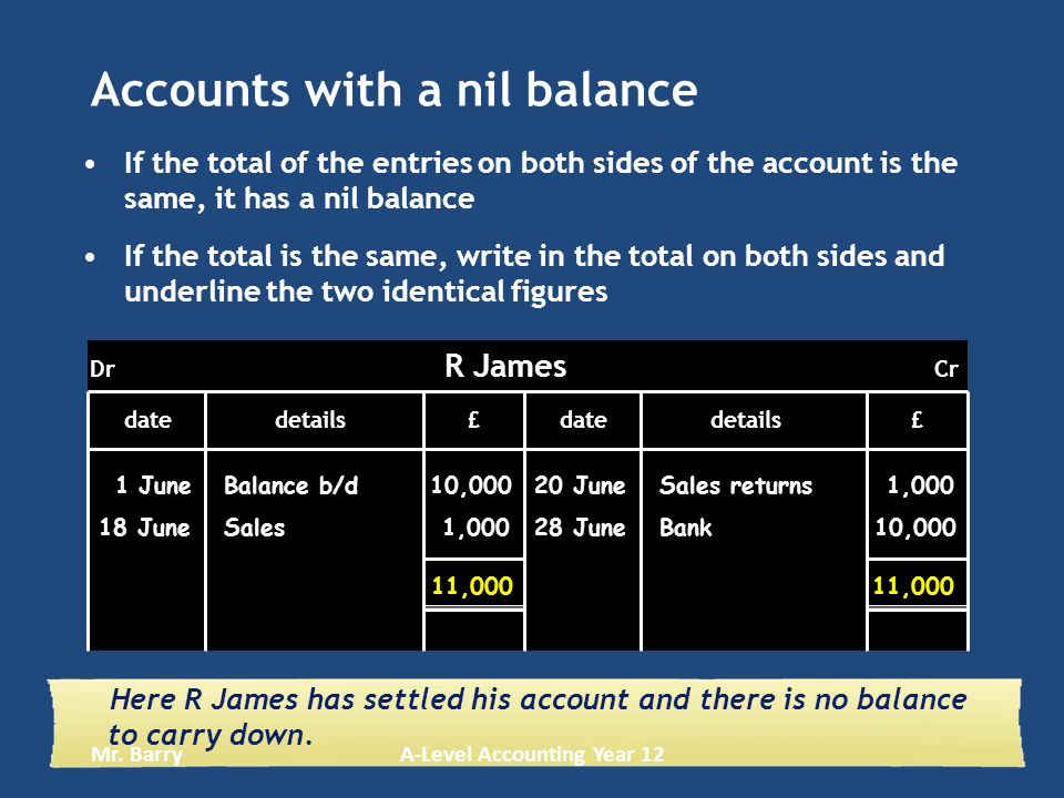 Balancing Accounts Mr. BarryA-Level Accounting Year ppt download