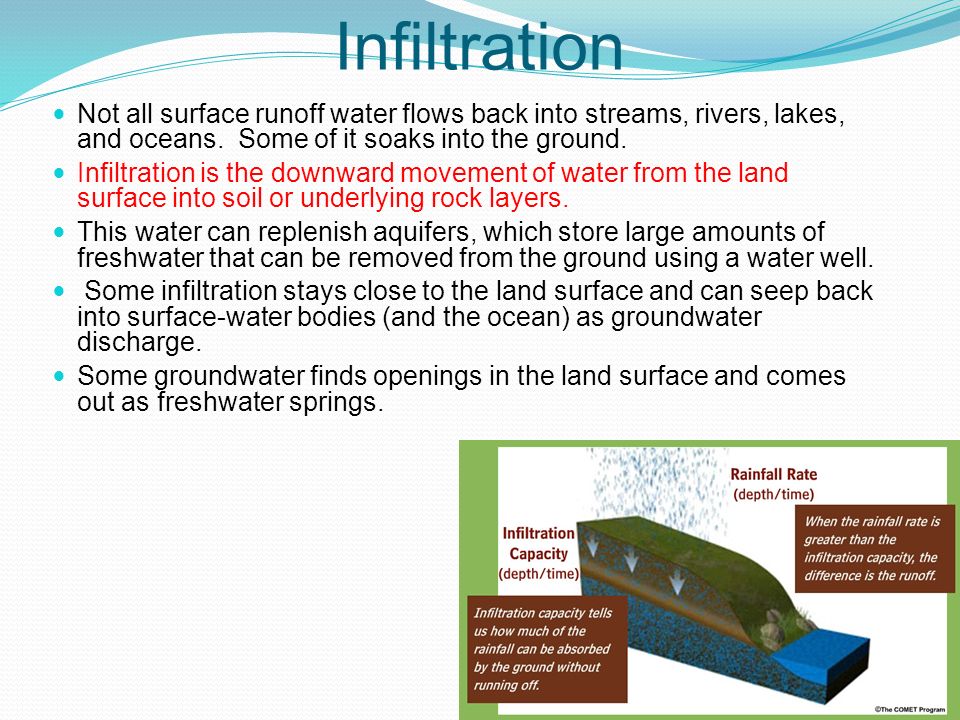 Infiltration Not all surface runoff water flows back into streams, rivers, lakes, and oceans.