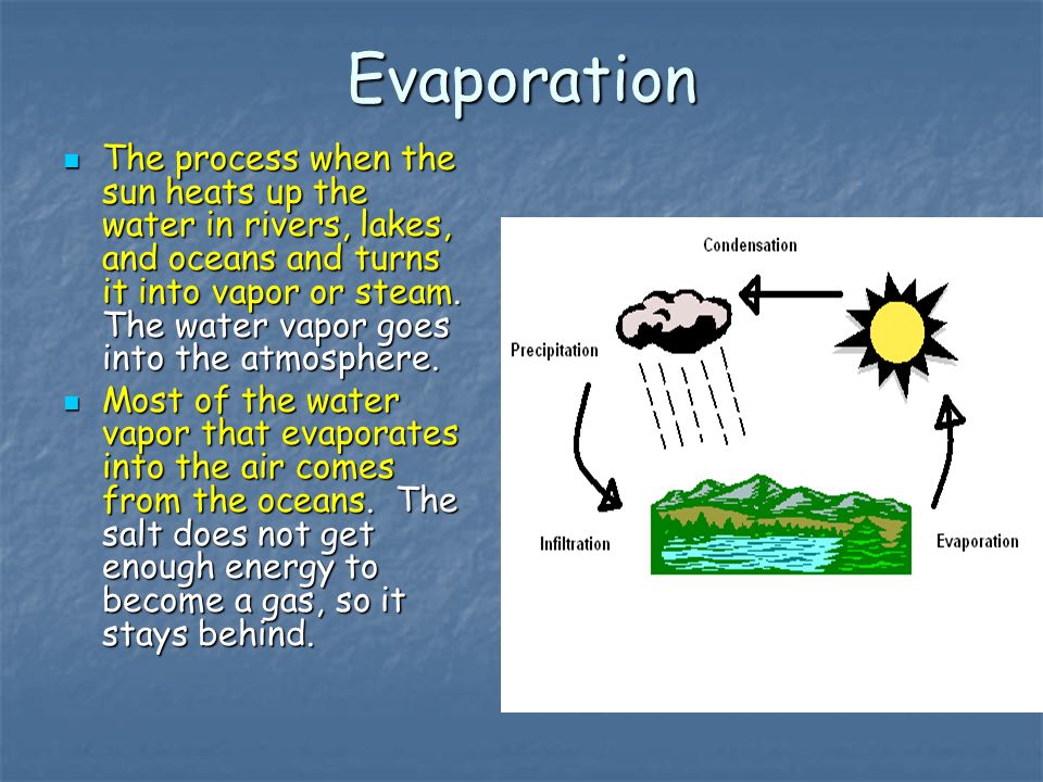 Evaporation The process when the sun heats up the water in rivers, lakes, and oceans and turns it into vapor or steam.