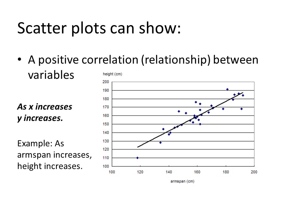 Scatter Plots Like A Line Graph Has X And Y Axis Plot Individual Points Ppt Download
