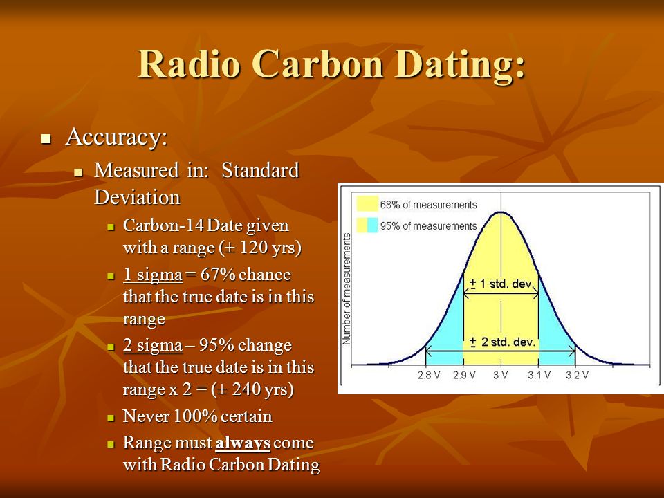 carbon dating inaccurate not exclusive dating meaning