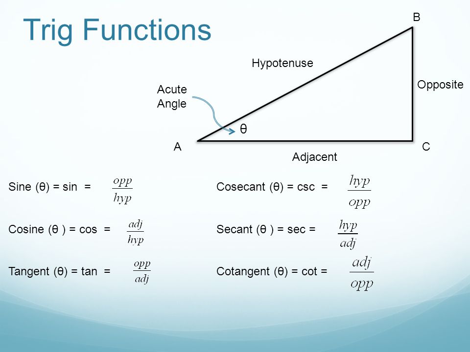 Trig Functions Adjacent Opposite Hypotenuse A B C Sine (θ) = sin = Cosine (...