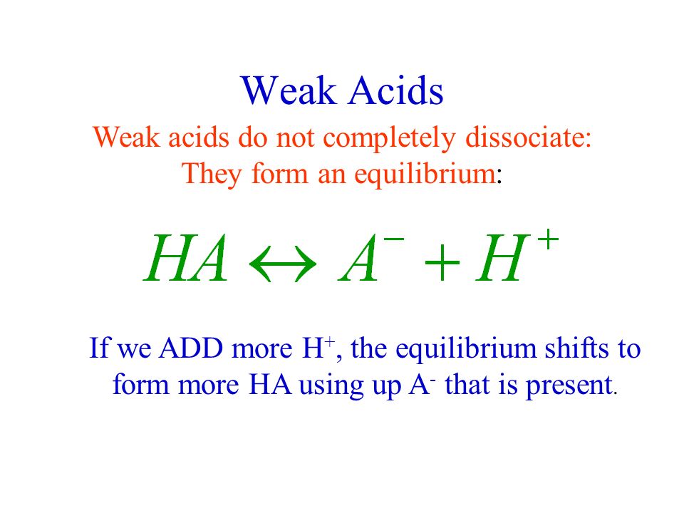 Weak Acids Weak acids do not completely dissociate: They form an equilibrium: If we ADD more H +, the equilibrium shifts to form more HA using up A - that is present.