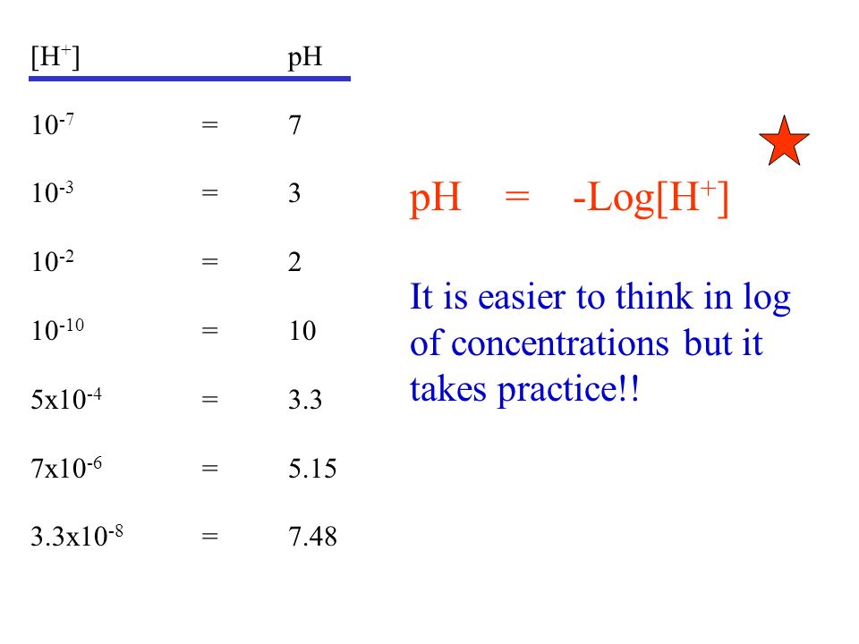 [H + ]pH = = = =10 5x10 -4 =3.3 7x10 -6 = x10 -8 =7.48 pH = -Log[H + ] It is easier to think in log of concentrations but it takes practice!!