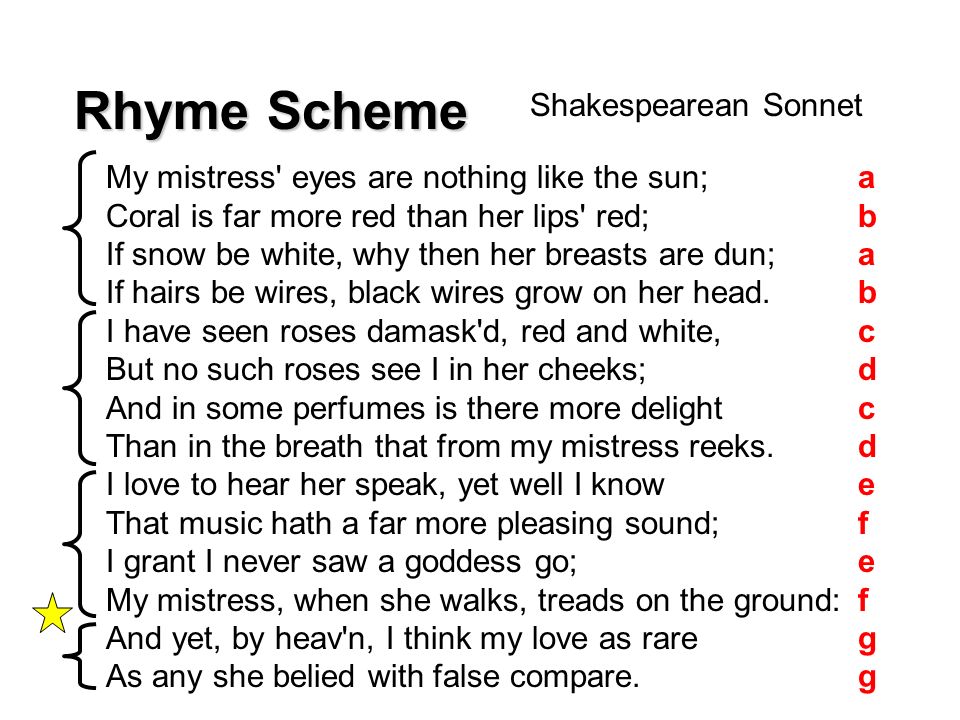 I believe… I don't believe… 14 lines iambic pentameter rhyme scheme usually  about love Closed Form. - ppt download