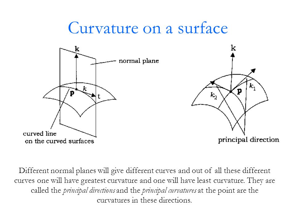 Gauss and Germain Raymond Flood Gresham Professor of Geometry. - ppt download