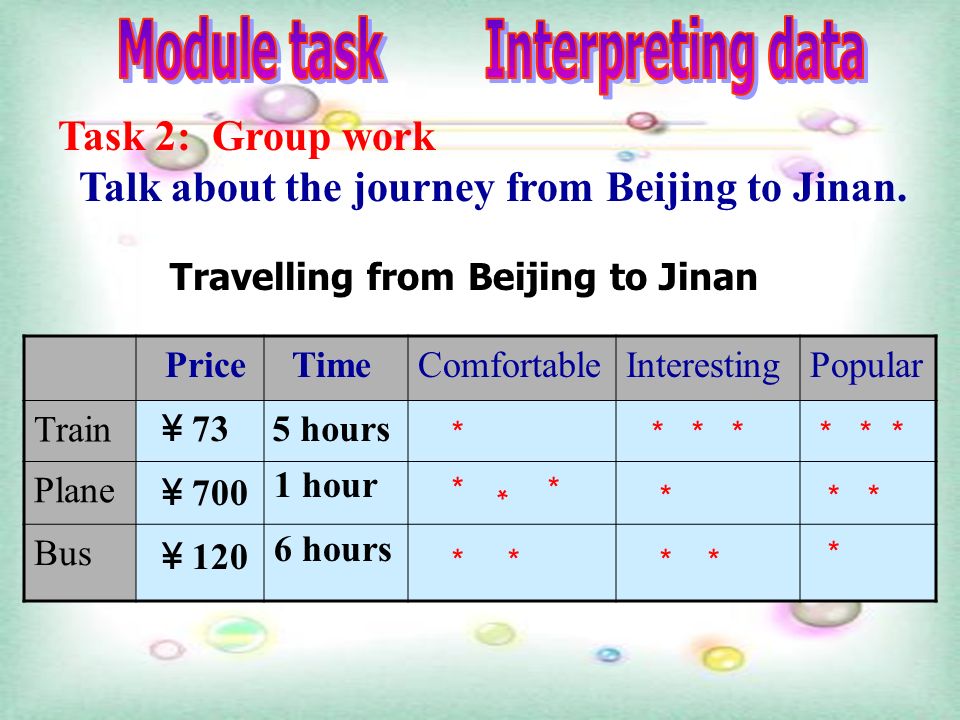 Task 2: Group work Talk about the journey from Beijing to Jinan.