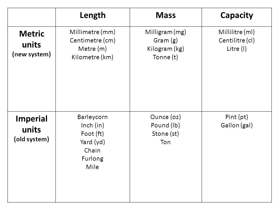 LengthMassCapacity Metric units (new system) Imperial units (old system) -  ppt download
