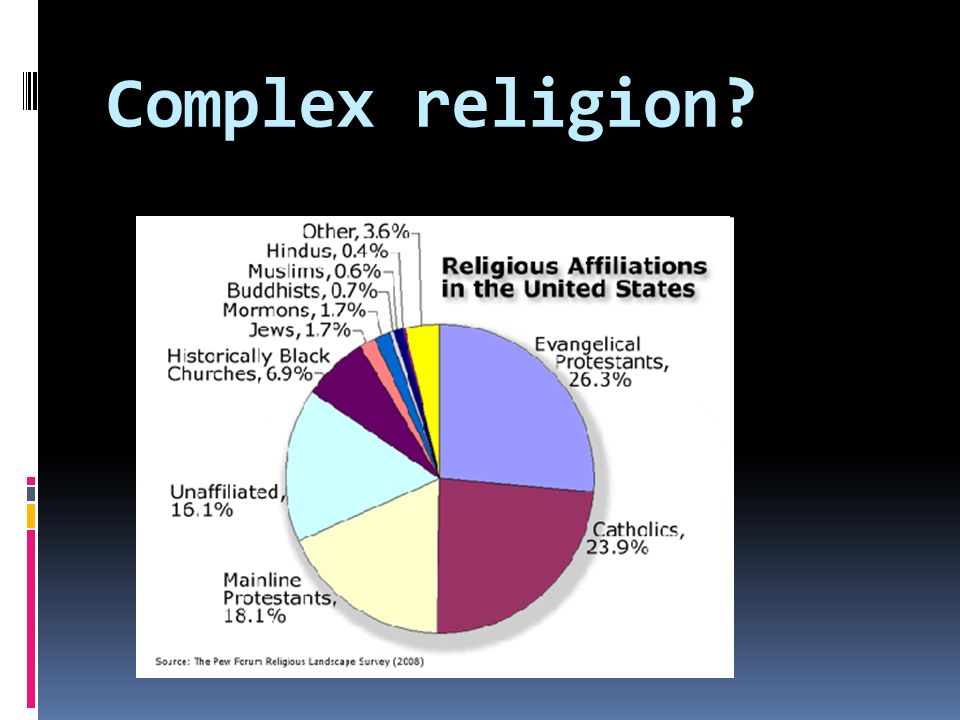 Complex religion