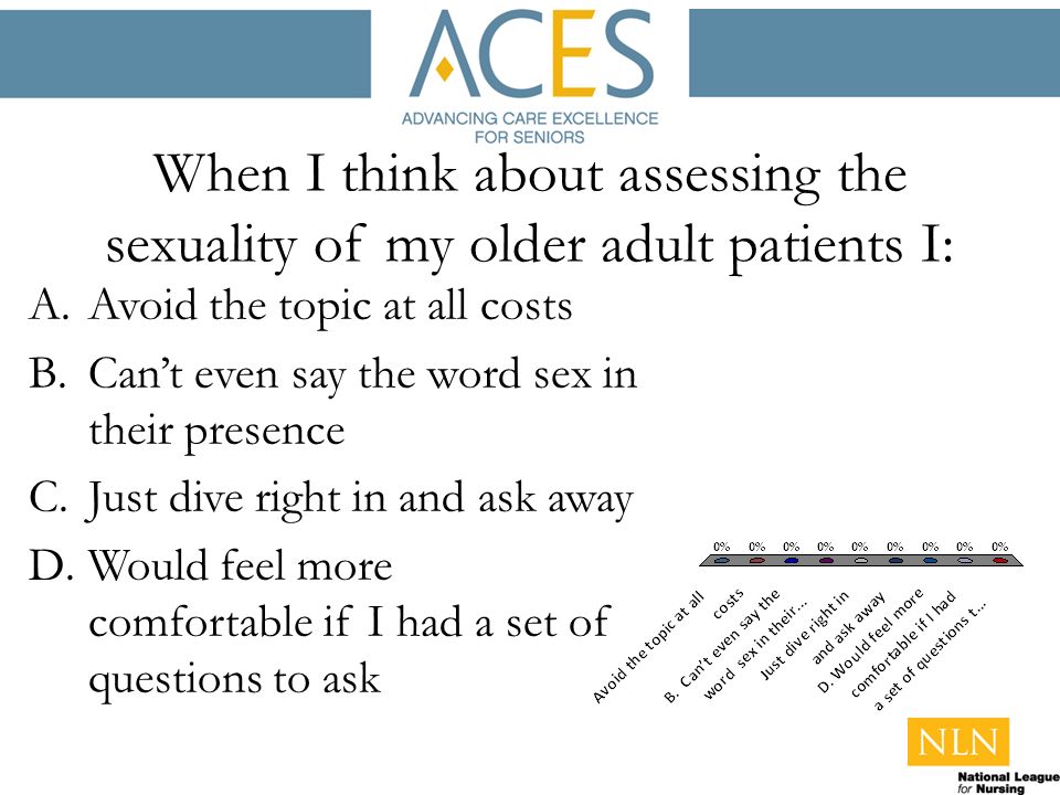 When I think about assessing the sexuality of my older adult patients I: A.Avoid the topic at all costs B.Can’t even say the word sex in their presence C.Just dive right in and ask away D.Would feel more comfortable if I had a set of questions to ask