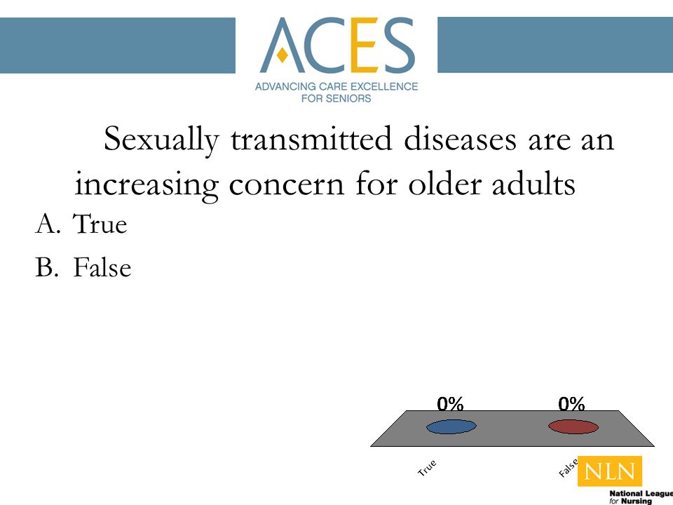 Sexually transmitted diseases are an increasing concern for older adults A.True B.False
