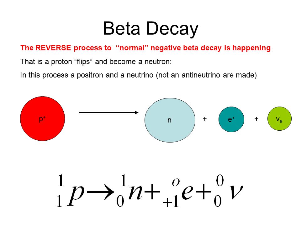 Электрон бета распад. Beta Plus Decay. Proton Decay. Neutron Beta Decay. Альфа бета гамма распад.